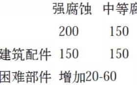 鄄城安特佳耐固防腐带您了解耐腐蚀涂层防护机理与涂层钢腐蚀破坏原因及防护
