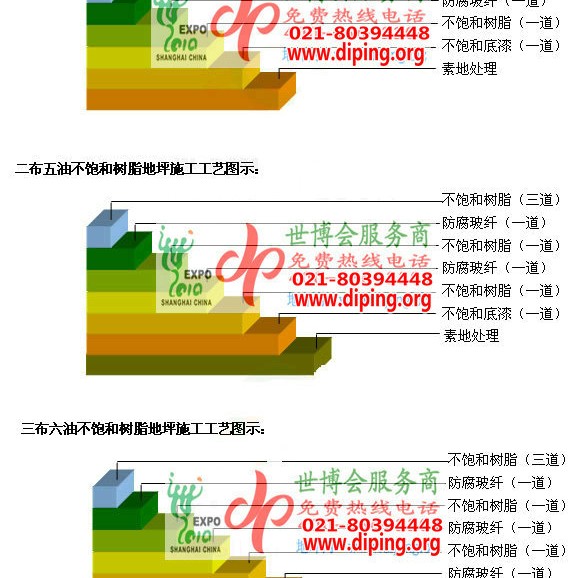 鄄城不饱和树脂地坪，不饱和树脂防腐地坪,防腐蚀地坪施工厂家产品图2